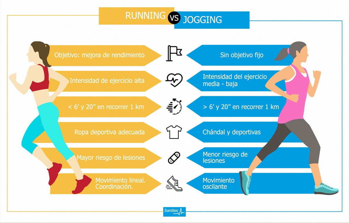 cual-es-la-diferencia-entre-running-y-jogging