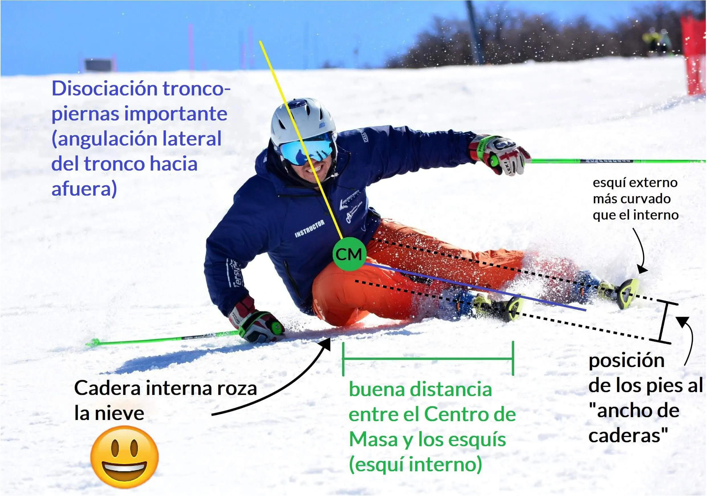 esquiar-en-paralelo-con-giros-la-tecnica-perfecta